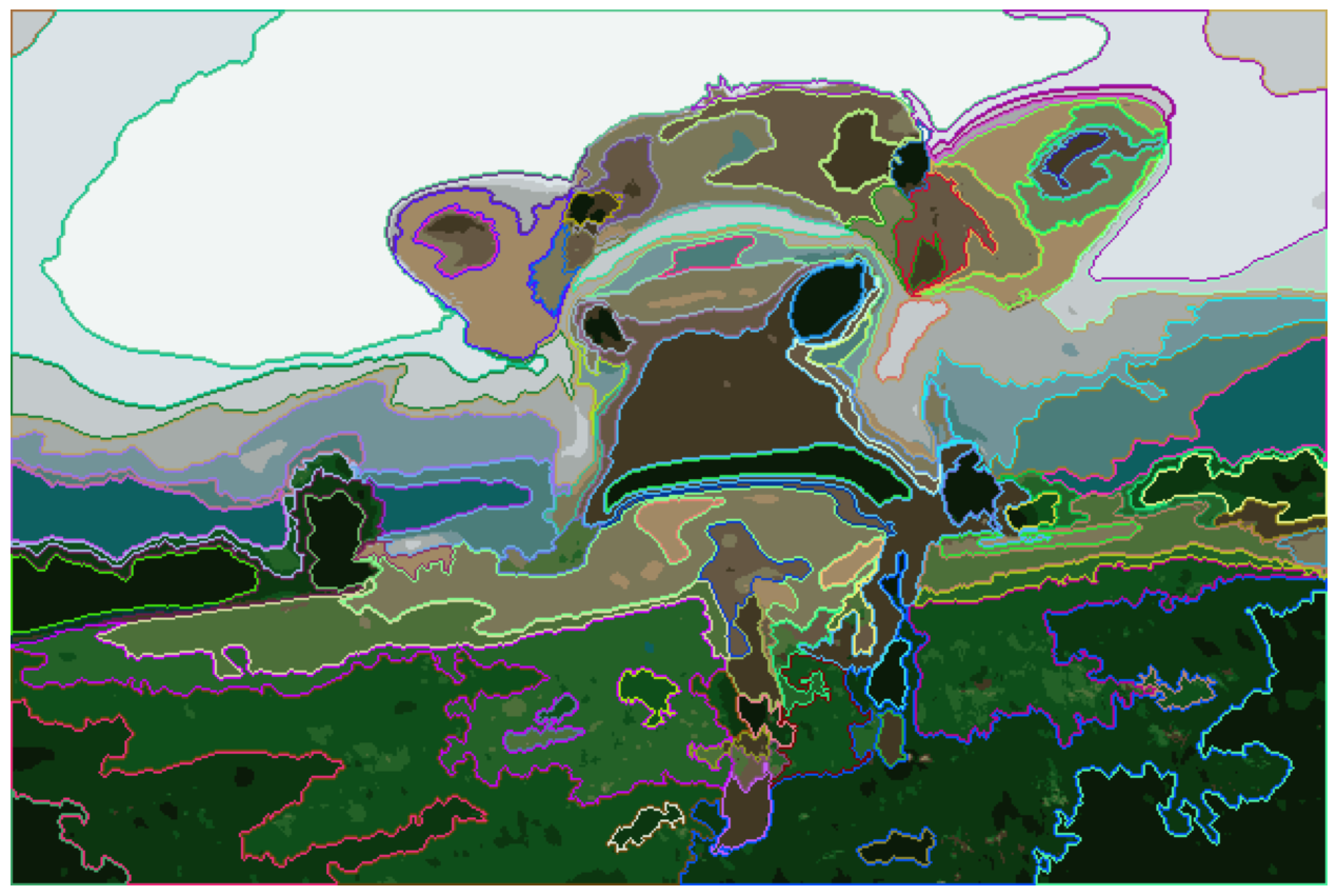 Contours